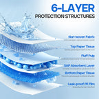 PETRIBE  50-count Extra Large Dog Pads, 28x34 Inch Super Absorbent Puppy Training Pads with Leak-Proof Backing for Dogs, Puppies & Cats